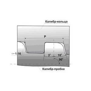 Калибры для упорной (